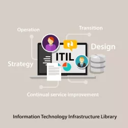 ITIL 4 Foundation Exam