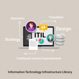 ITIL 4 Foundation Examen