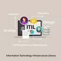 ITIL Foundation Examen Voucher