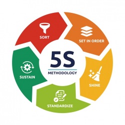 Lean Practitioner Training